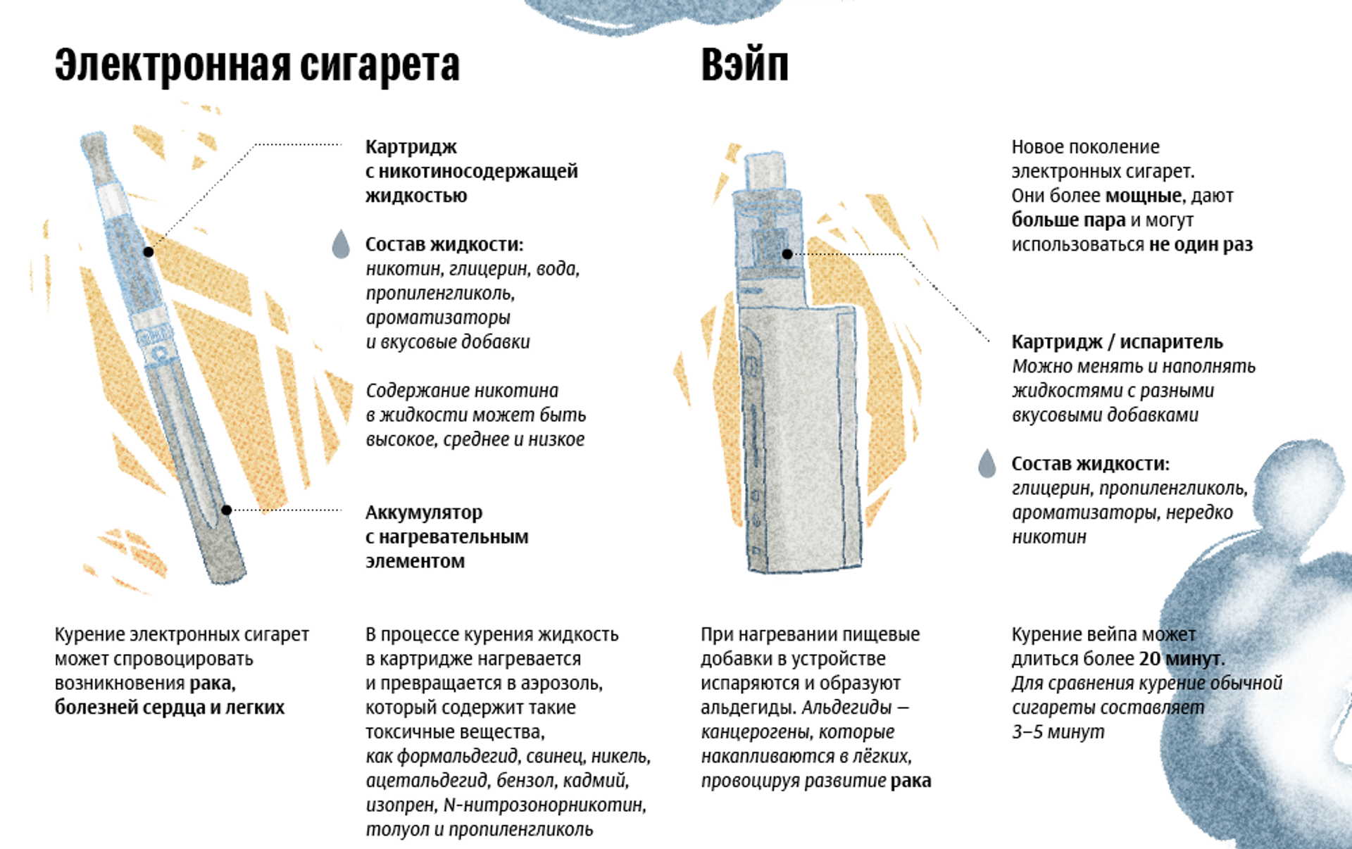 Проект сравнение вреда табакокурения и электронного парения